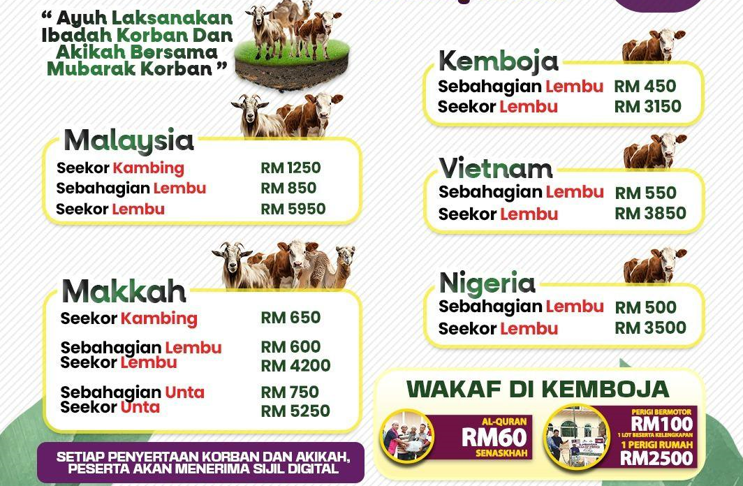 Korban Malaysia